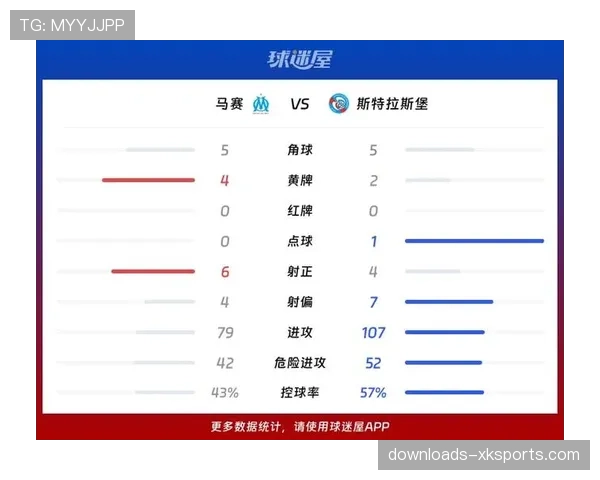 斯特拉斯堡2-2兰斯战报:全场出现9张黄牌,对抗激烈压迫数据高企